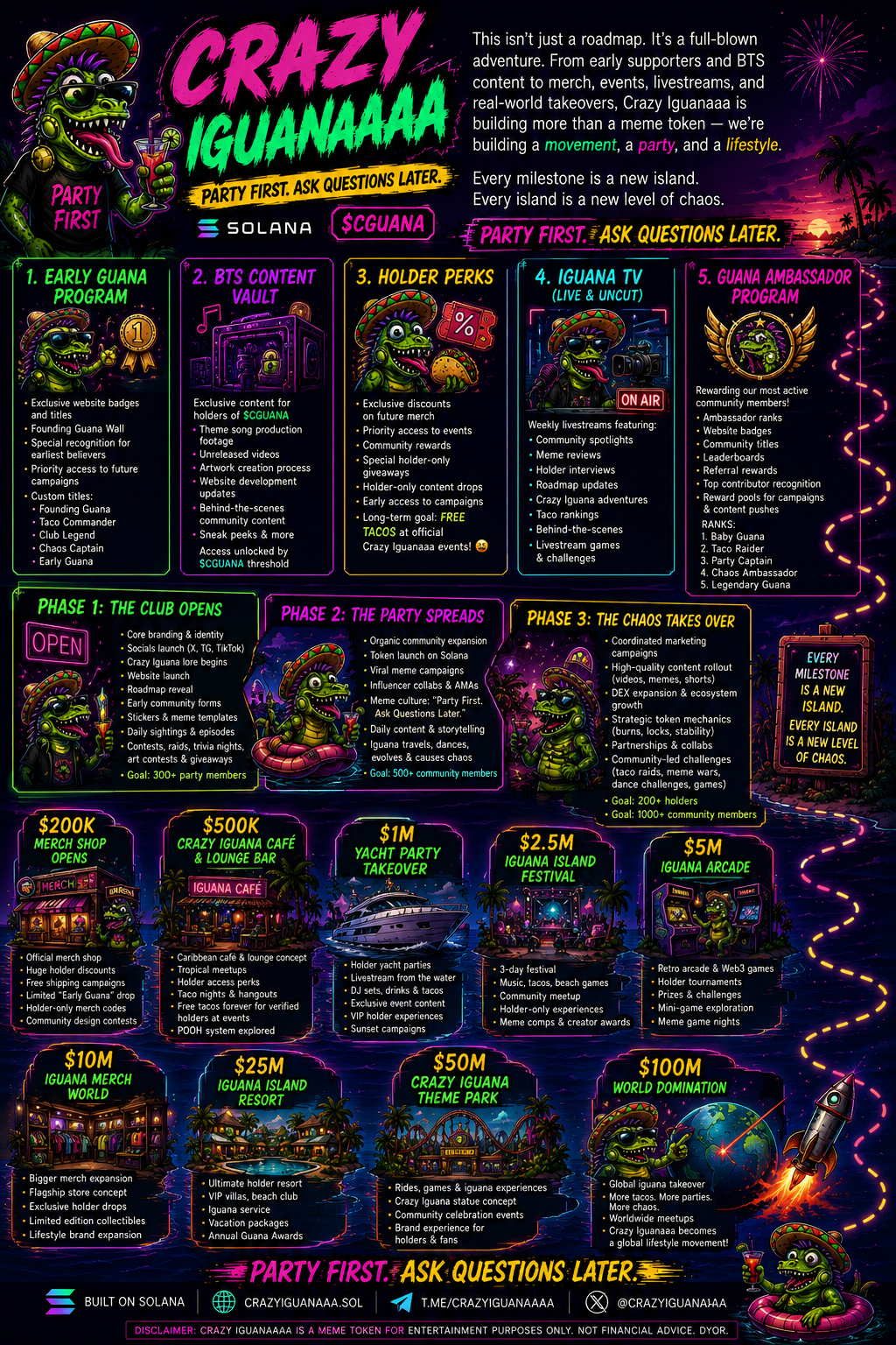 Crazy Iguana roadmap dream map with early guana program, BTS vault, holder perks, Iguana TV, ambassador program, phases, and island milestones